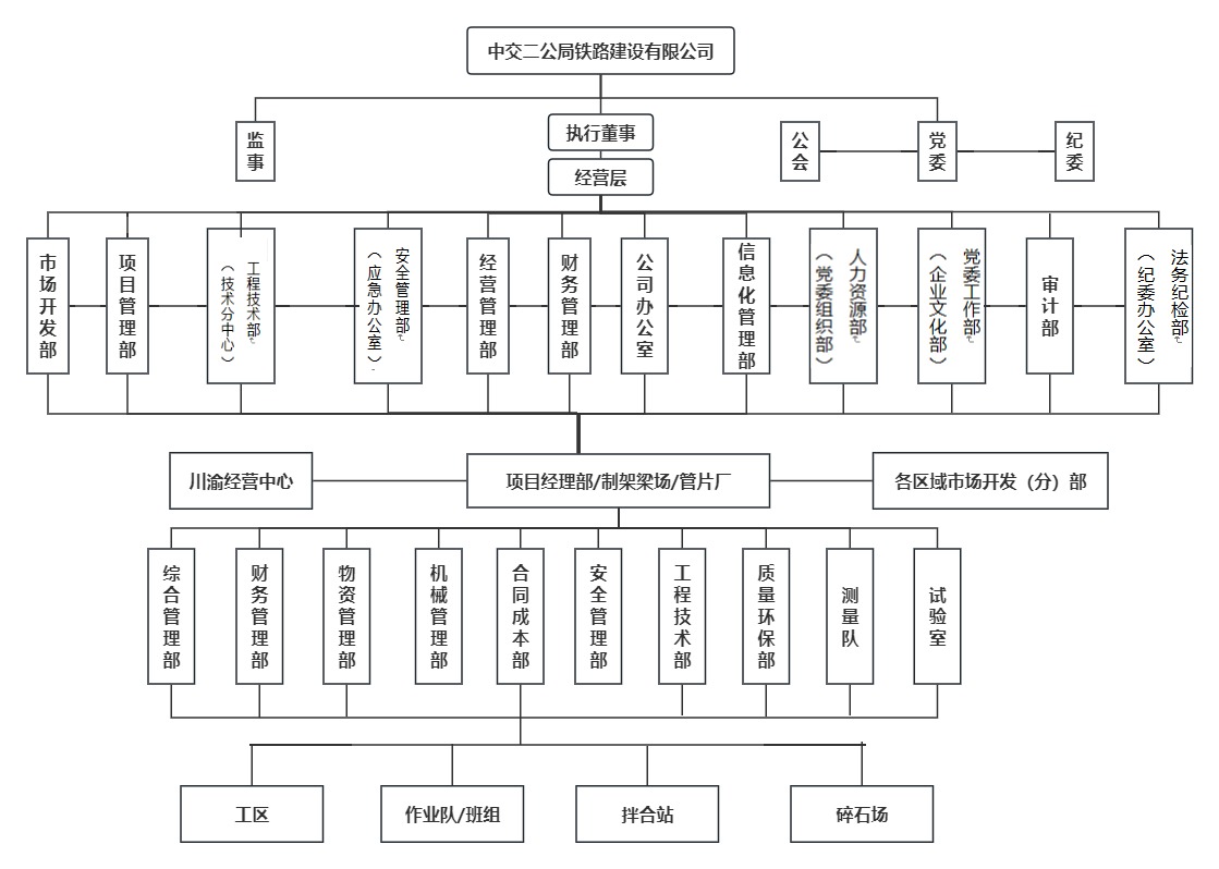 鐵路公司組織機(jī)構(gòu)圖.jpg